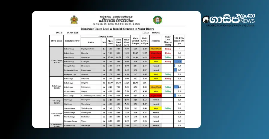 update-hanwella-mahagangwathura-rising-glencorse-dunamale-falling-millakanda-same update-hanwella-mahagangwathura-rising-glencorse-dunamale-falling-millakanda-same