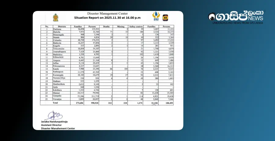 212-deaths-218-missing-disaster-management-centers-nov30-4pm-update 212-deaths-218-missing-disaster-management-centers-nov30-4pm-update