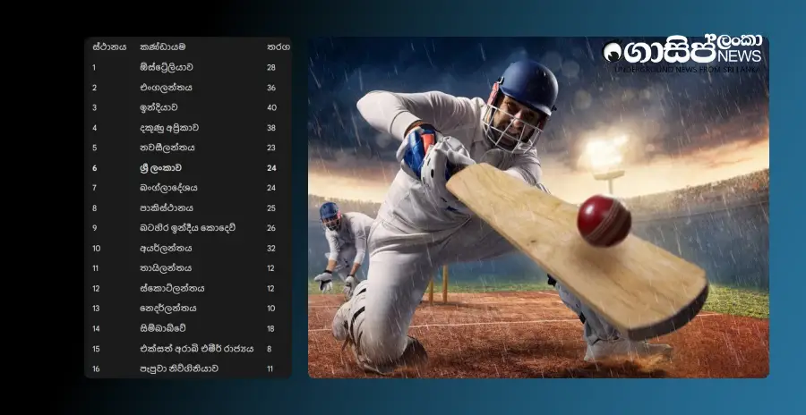 sri-lankan-team-and-players-positions-according-to-the-latest-icc-rankings