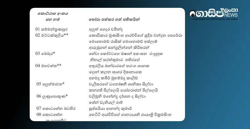 members-elected-to-the-colombo-municipal-council-at-the-ward-level