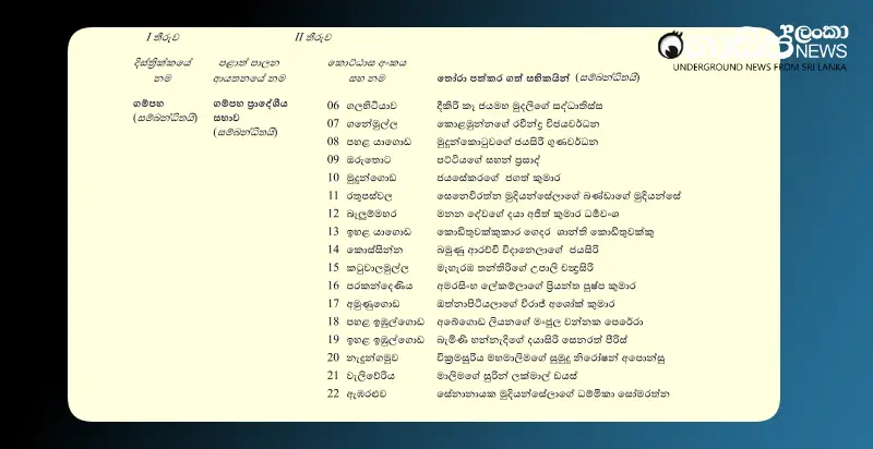 elected-members-in-each-division-of-the-gampaha-district