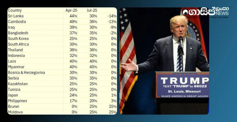 sri-lanka-most-pleased-with-trumps-tax-cuts