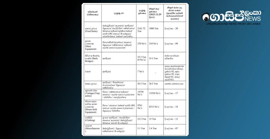 ditwa-cyclone-aid-distribution