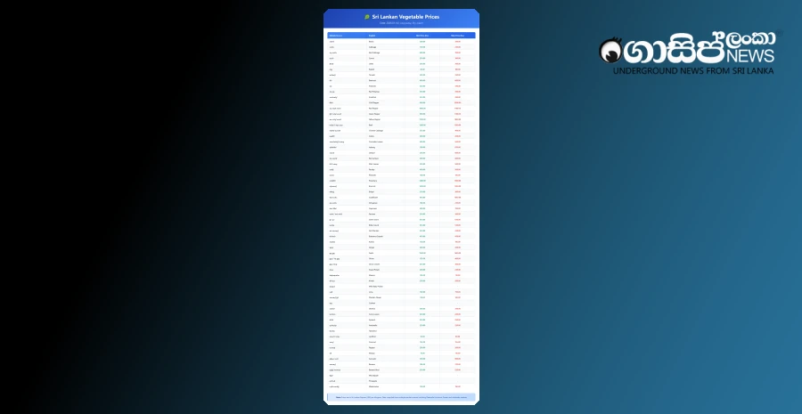 sri-lanka-wholesale-food-prices