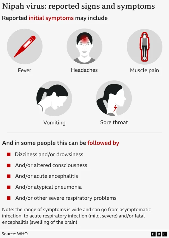 is-sri-lanka-at-risk-of-nipah-virus