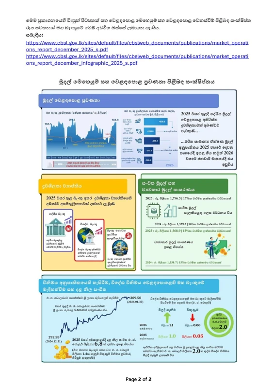 the-central-bank-of-sri-lanka-releases-the-market-operations-report