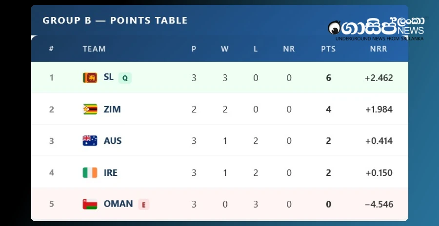 will-the-world-champion-australia-throw-will-zimbabwe-reach-the-super-eight-for-the-first-time-t20-world-cup-group-b-heats