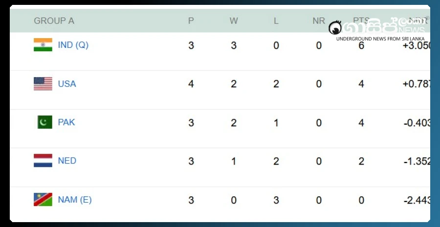 t20-world-cup-7-out-of-8-supers-to-be-picked-usa-vs-pakistan-to-be-decided-today