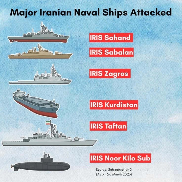 iranian-ships-and-submarines-that-destroyed-america-before-iris-dena