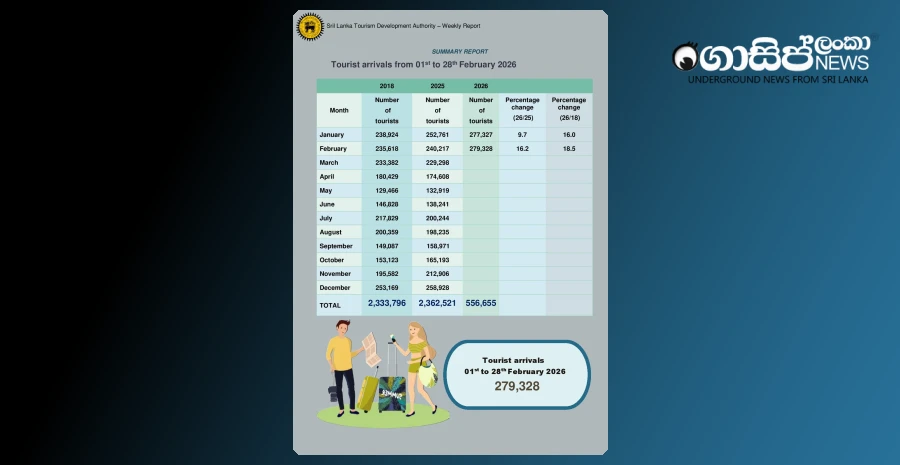 an-increase-in-tourists-coming-to-sri-lanka
