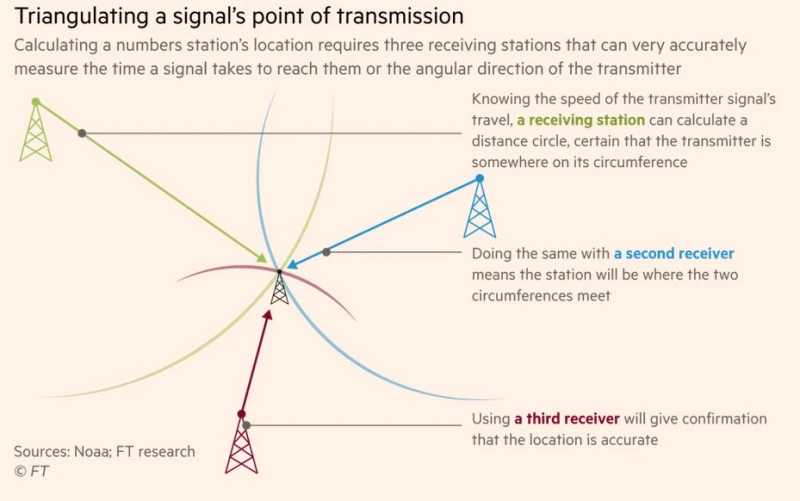 a-secret-method-of-sending-war-messages-through-short-waves-from-iran