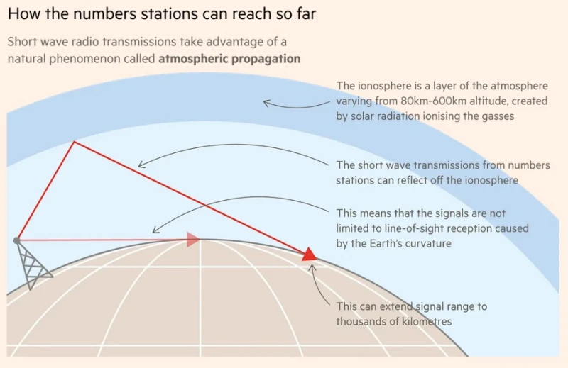 a-secret-method-of-sending-war-messages-through-short-waves-from-iran