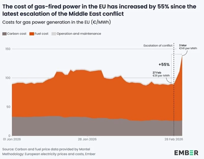 the-european-commission-decides-to-reduce-taxes-in-their-countries-due-to-the-high-cost-of-oil