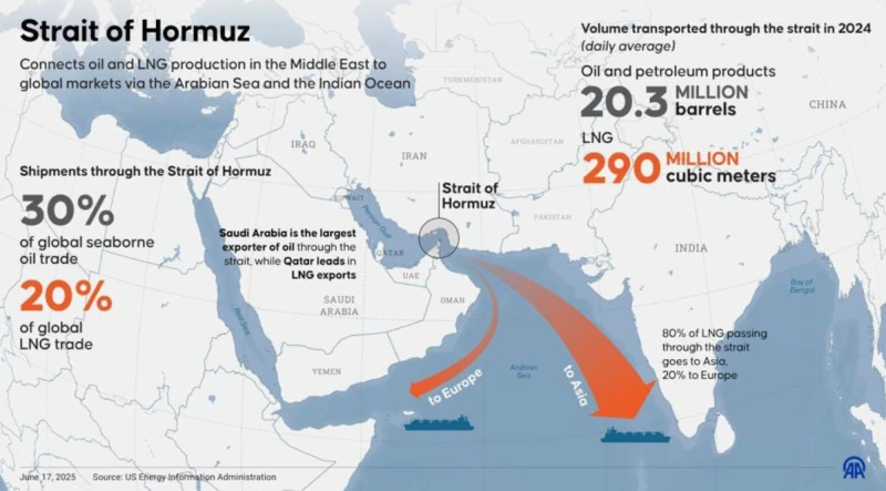 20-countries-unite-to-save-the-strait-of-hormuz