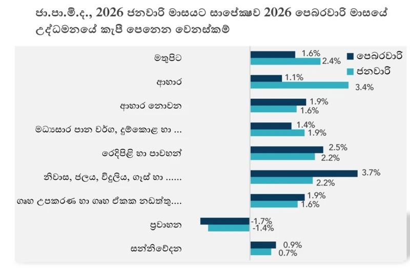 food-inflation-is-low-in-february-and-non-food-inflation-is-high
