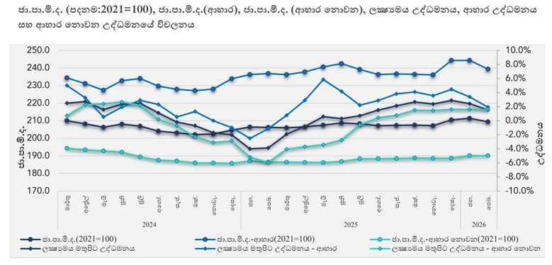 food-inflation-is-low-in-february-and-non-food-inflation-is-high