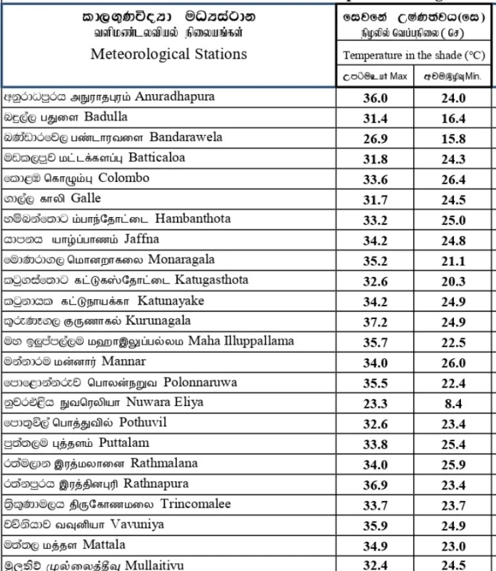 extreme-heat-all-around-except-the-middle-of-the-country