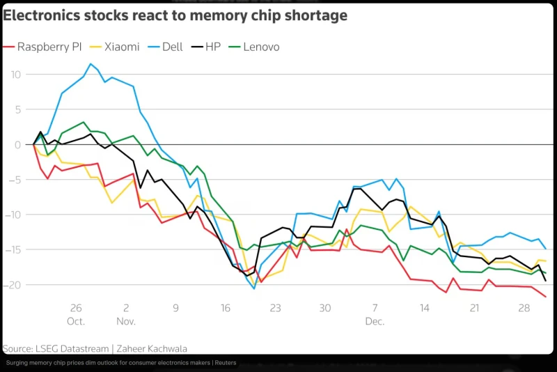 apple-samsung-xiaomi-google-pixel-device-prices-rise-unexpectedly-due-to-memory-chip-shortage