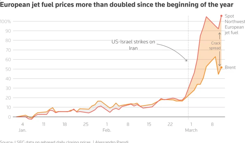 thousands-of-flights-are-grounded-in-europe-due-to-the-fuel-crisis