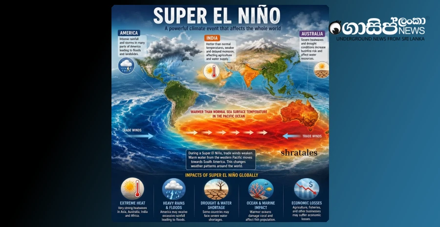 there-is-a-risk-of-a-super-el-nino-situation-in-the-future-for-the-asian-region