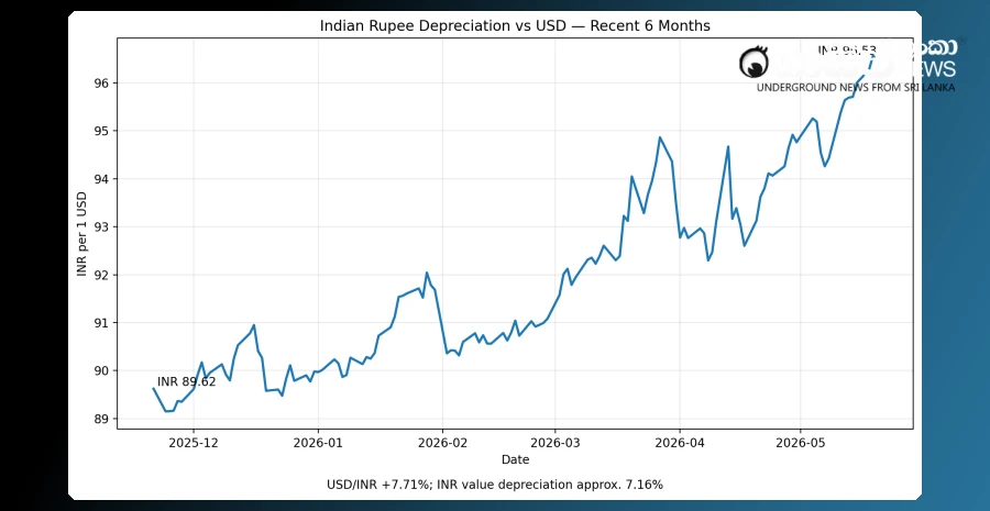 the-indian-rupee-is-undergoing-the-worst-crash-in-its-history