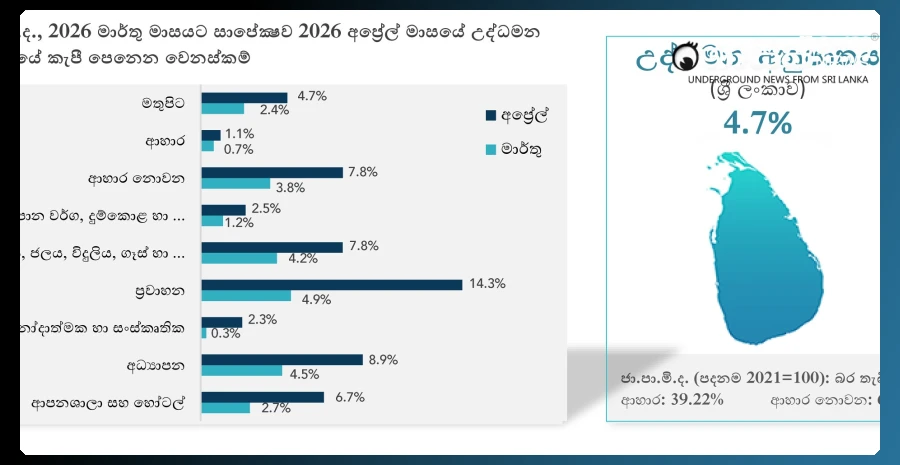 inflation-rate-in-april-2026-is-47-percent