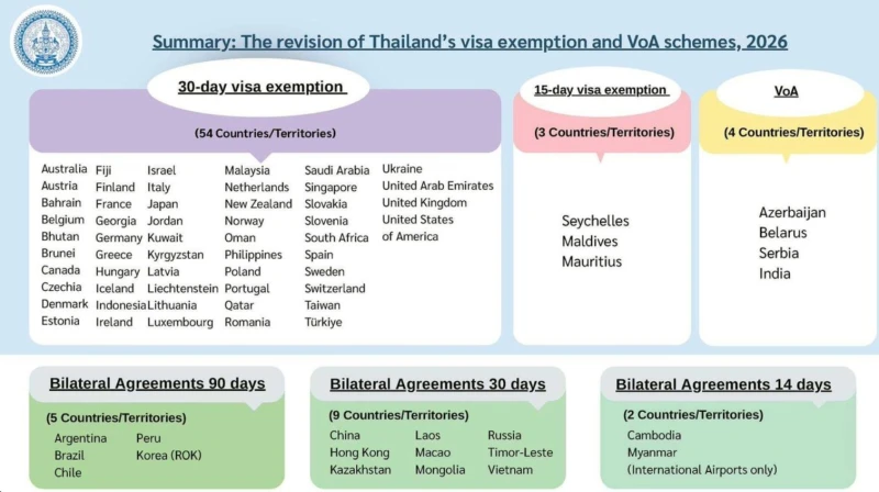 the-free-visa-facility-for-countries-including-sri-lanka-while-going-to-thailand-will-be-cancelled