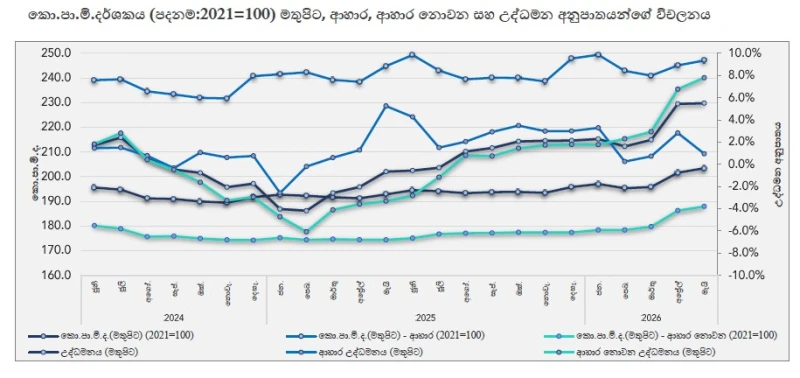 how-inflation-went-up-and-down-in-may