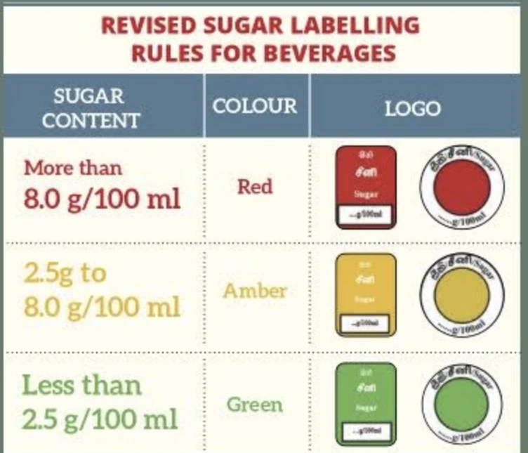 government-revises-sugar-labeling-rules-for-beverages