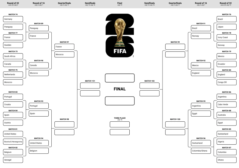 fifa-2026-round-of-16-finished-yesterday---8-matches-to-go