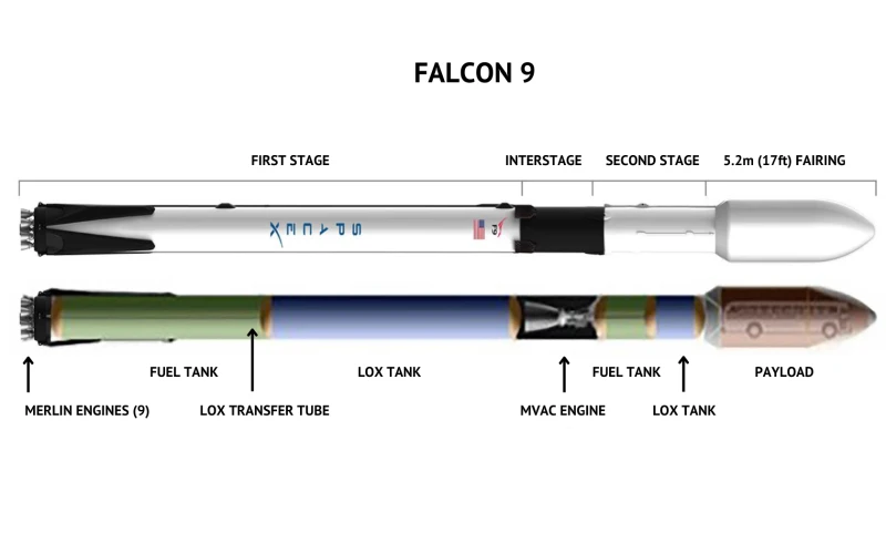 part-of-a-spacex-rocket-is-set-to-crash-into-the-lunar-surface-in-2026