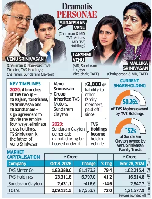 the-indian-tvs-business-is-in-crisis-due-to-the-division-between-father-and-son---mother-and-daughter