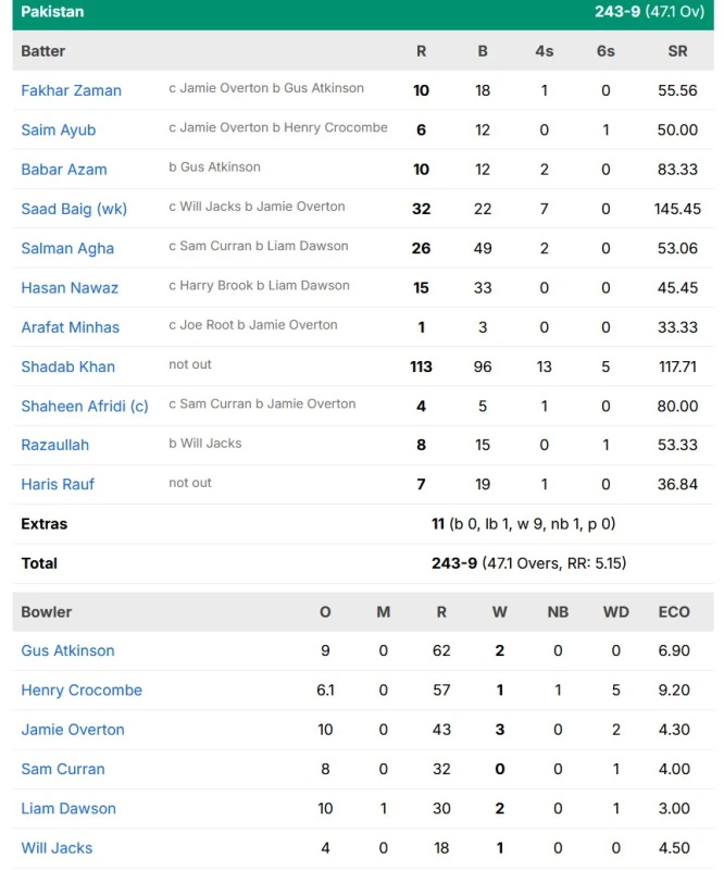 pakistan-beat-england-in-a-world-record-last-wicket-win