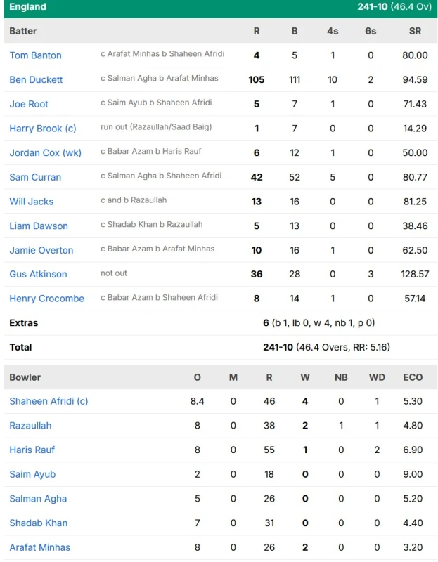 pakistan-beat-england-in-a-world-record-last-wicket-win